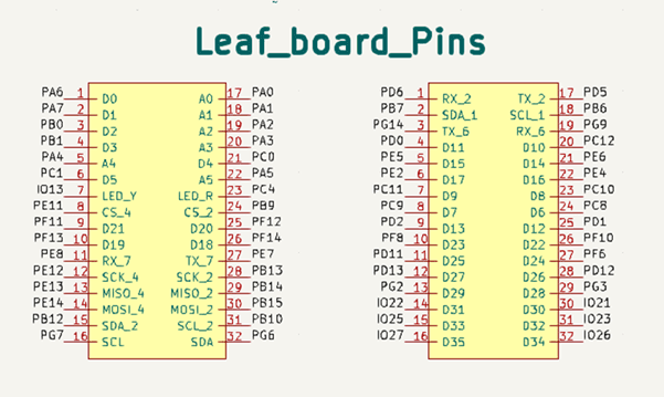 Shourya Board Documentation